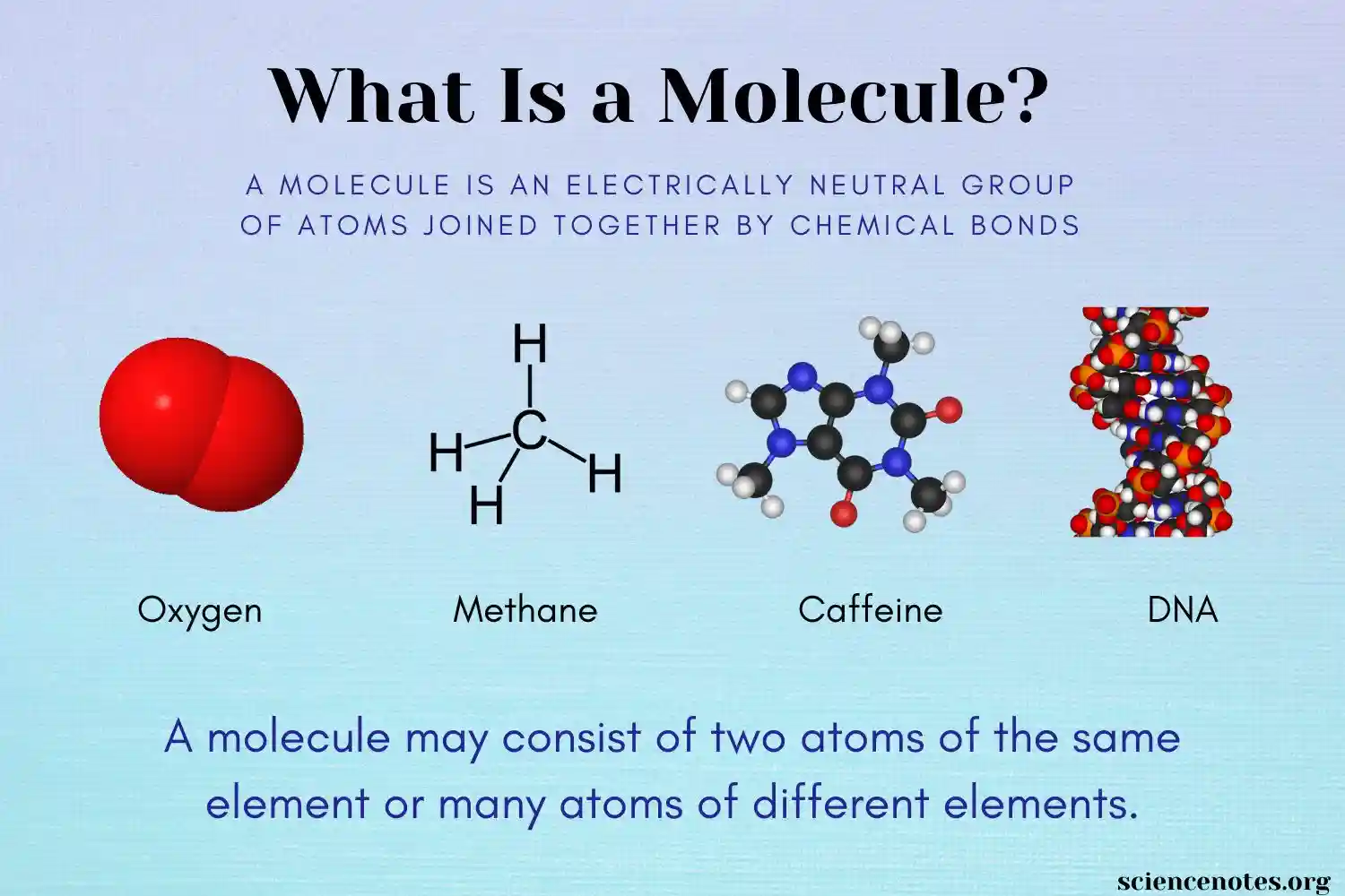 a Diagram showing what a molecule is.