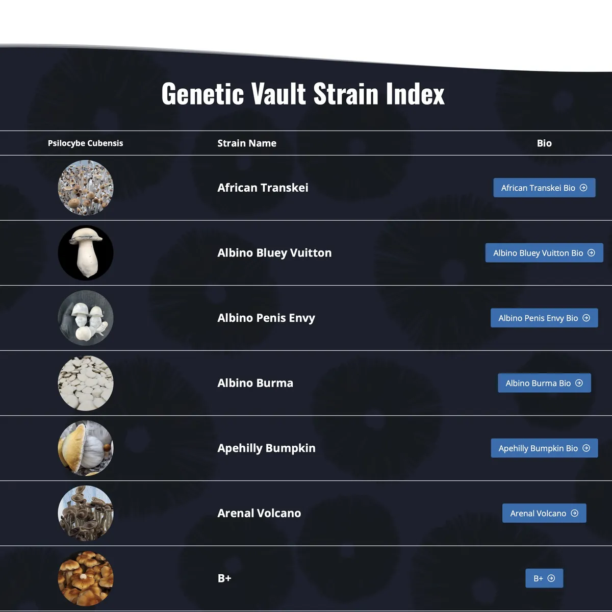 The genetic vault Mushroom index